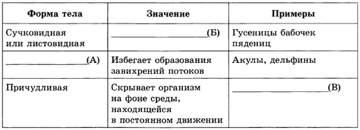 Что служит материалом эволюции. Смотреть фото Что служит материалом эволюции. Смотреть картинку Что служит материалом эволюции. Картинка про Что служит материалом эволюции. Фото Что служит материалом эволюции