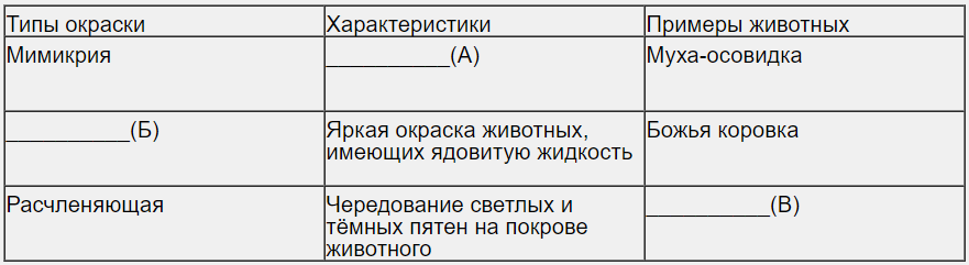 Что служит материалом эволюции. Смотреть фото Что служит материалом эволюции. Смотреть картинку Что служит материалом эволюции. Картинка про Что служит материалом эволюции. Фото Что служит материалом эволюции