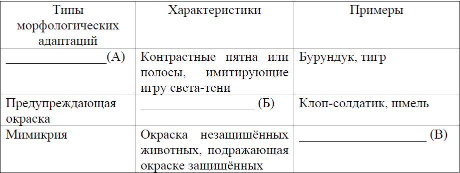 Что служит материалом эволюции. Смотреть фото Что служит материалом эволюции. Смотреть картинку Что служит материалом эволюции. Картинка про Что служит материалом эволюции. Фото Что служит материалом эволюции