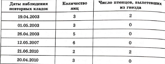 Механизмы онтогенеза Тема Общая характеристика онтогенеза