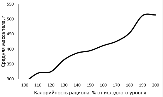 В эксперименте исследователь определял изменение химического состава