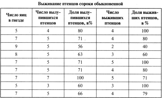 Специфические способы решения заданий ЕГЭ