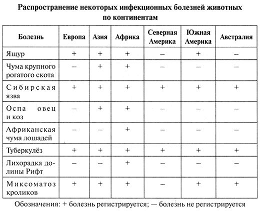 Для данных указанных в таблице. Диаграмма распространенности элементов в земной коре. Содержание химических элементов во вселенной. В таблице приведена распространенность некоторых. В таблице приведена распространённость некоторых.