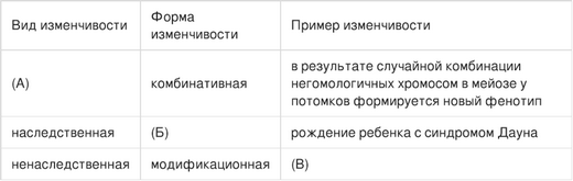 Таблица