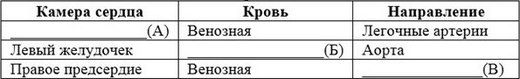 Таблица