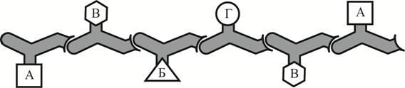 Первичная структура