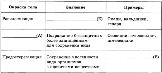 Таблица