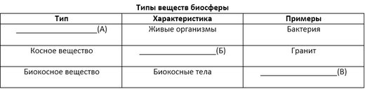 Таблица